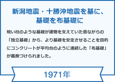 1971年　新潟地震・十勝沖地震を基に、基礎を布基礎に
