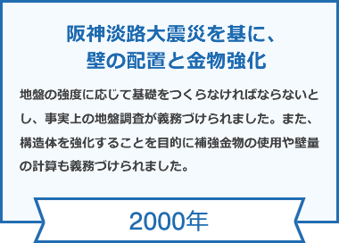 2000年　阪神淡路大震災を基に、壁の配置と金物強化